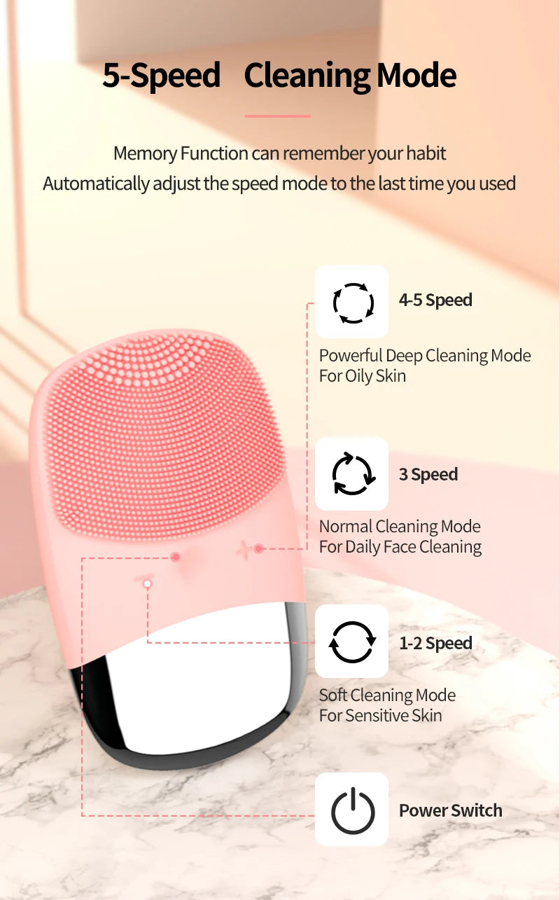 KentDO™ Sonic Facial Cleansing Brush – Waterproof & Rechargeable