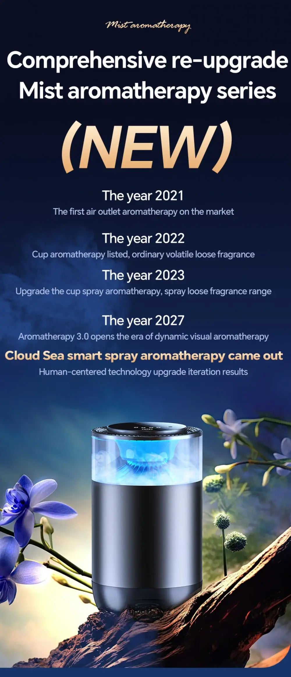 KentDO™ Cloud Mist Car Aroma Diffuser