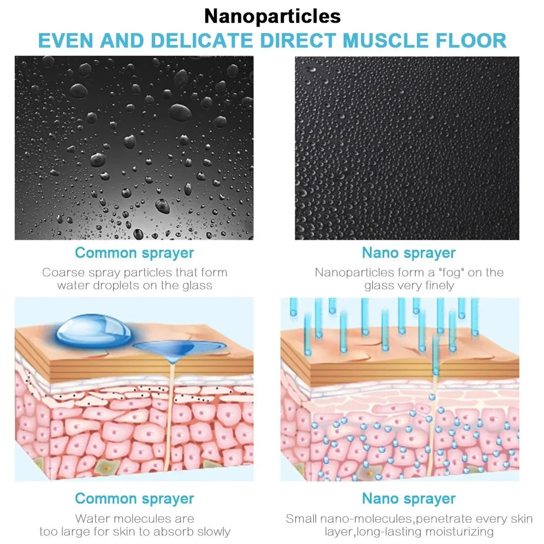 KentDO™ Nano Facial Mist Sprayer – Deep Skin Hydration On-the-Go