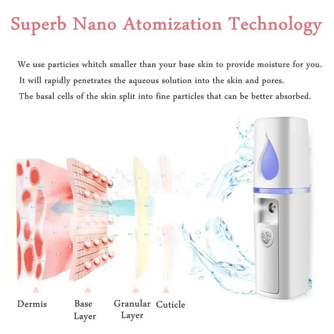 KentDO™ Nano Facial Mist Sprayer – Deep Skin Hydration On-the-Go