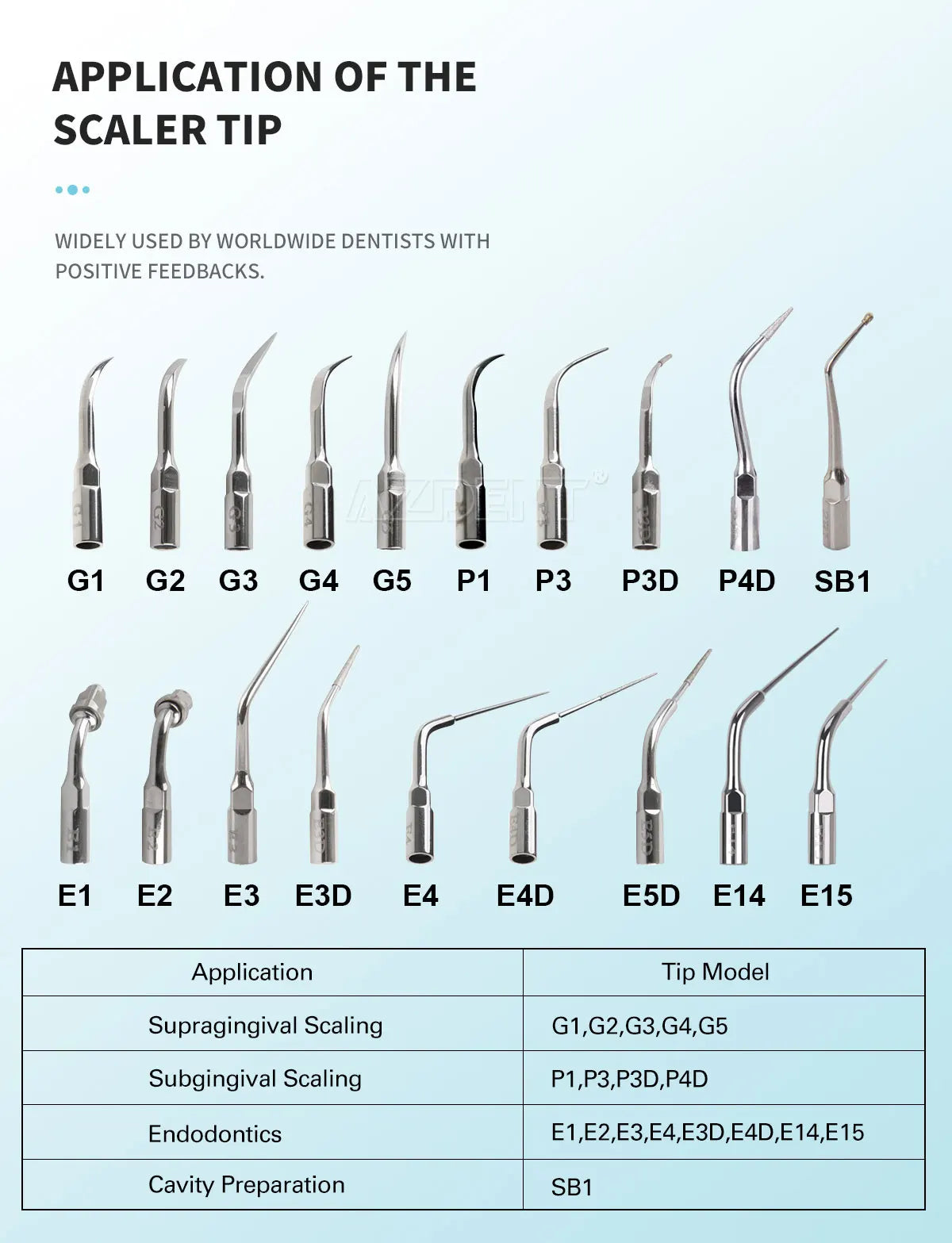KentDO™ 5pcs Dental Ultrasonic Scaler Tips – Precision Cleaning