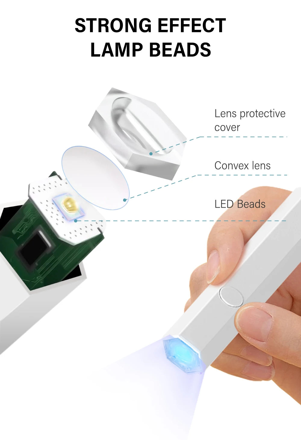 KentDO™ Mini UV LED Nail Dryer – Portable Gel Polish Lamp