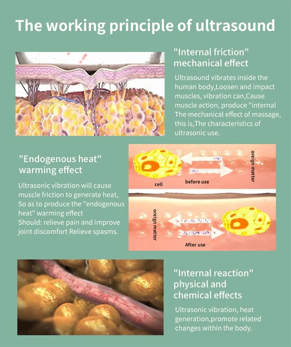 KentDO™ Ultrasound Physiotherapy Device for Pain Relief