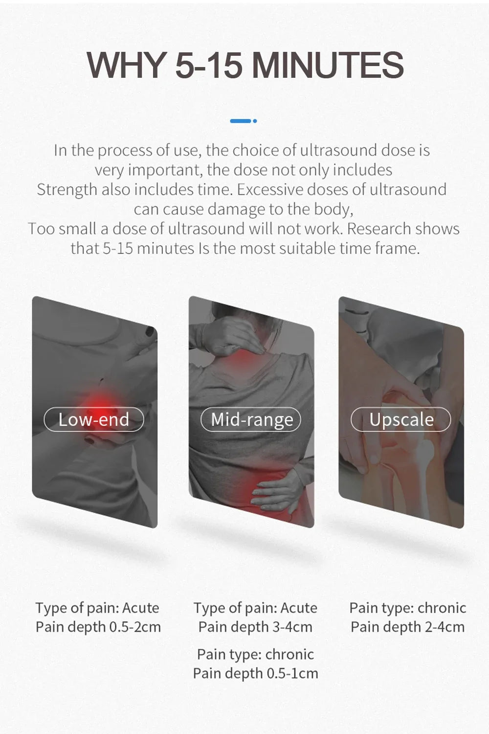 KentDO™ Ultrasound Physiotherapy Device for Pain Relief