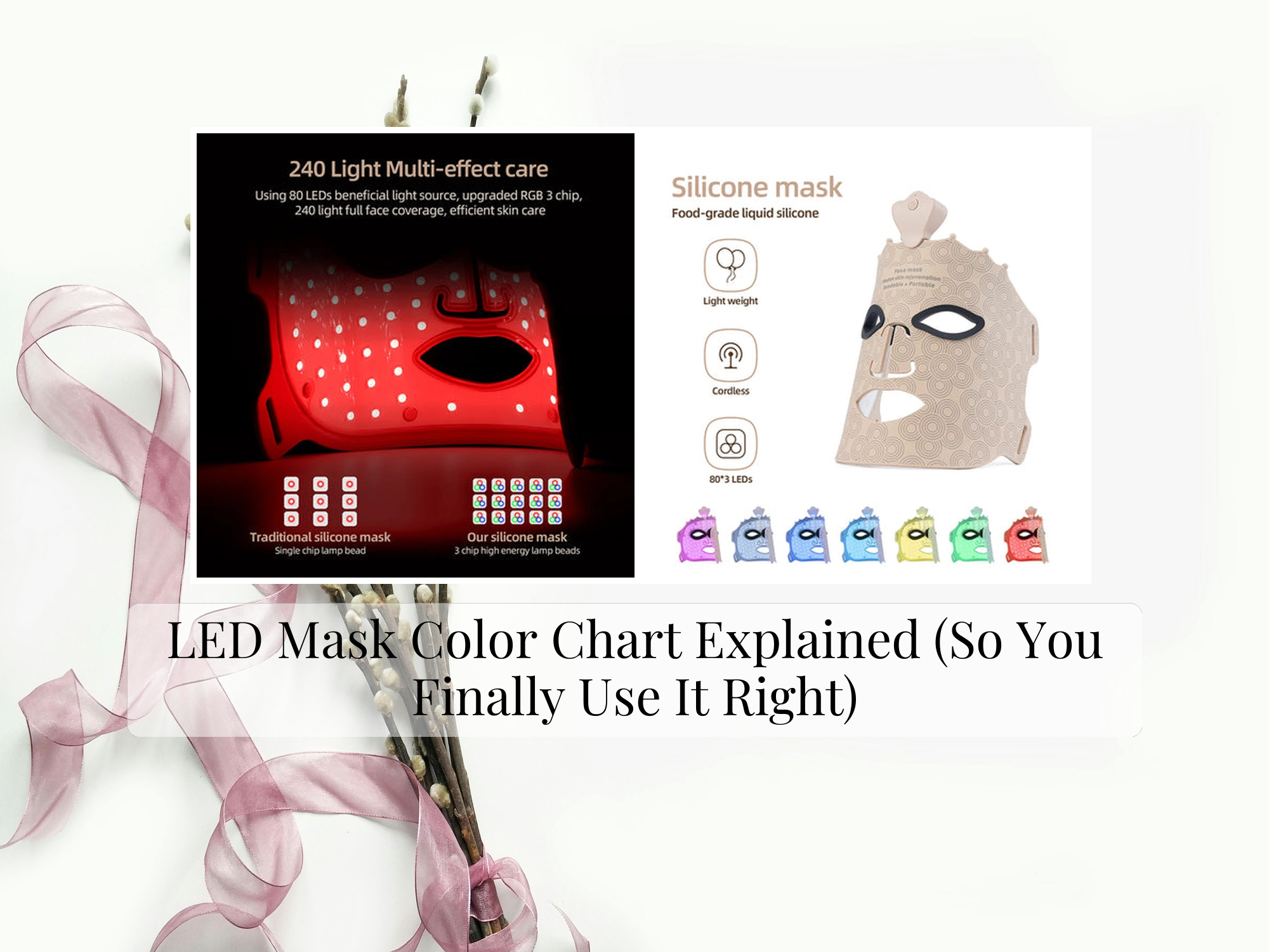 LED Mask Color Chart What Each Light Does for Skin KentDO™ Healthy