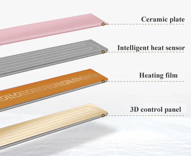 KentDO™ Mini Ceramic Hair Straightener & Curler