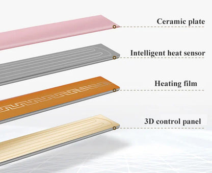 KentDO™ Mini Ceramic Hair Straightener & Curler