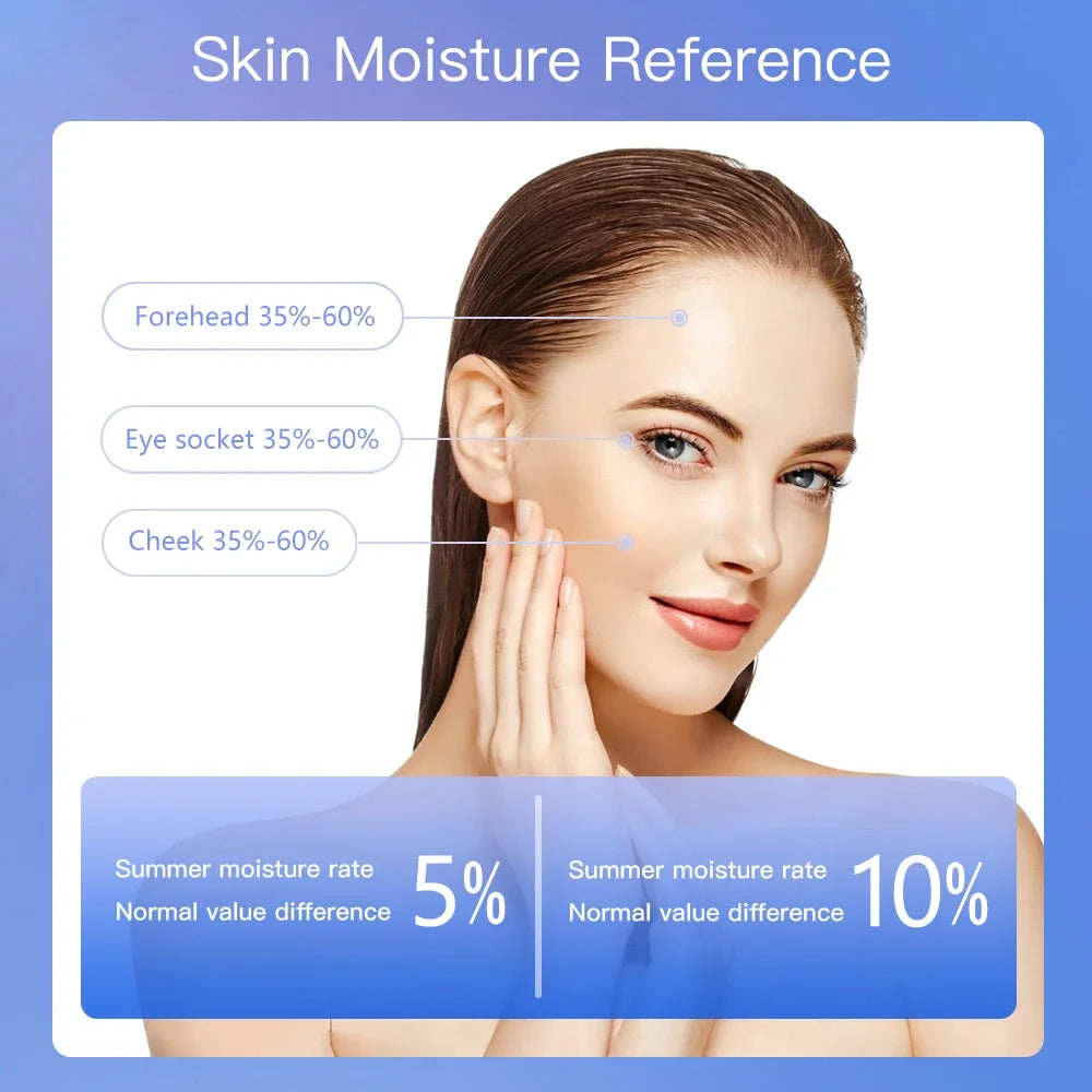 moisture meter normal range - KentDO