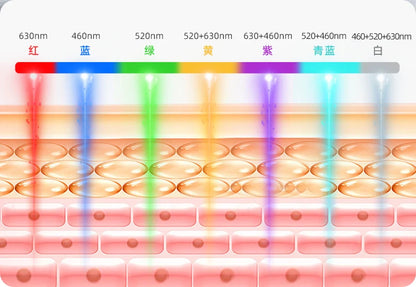 KentDO™ 7 Color LED Face Mask for Skin Rejuvenation
