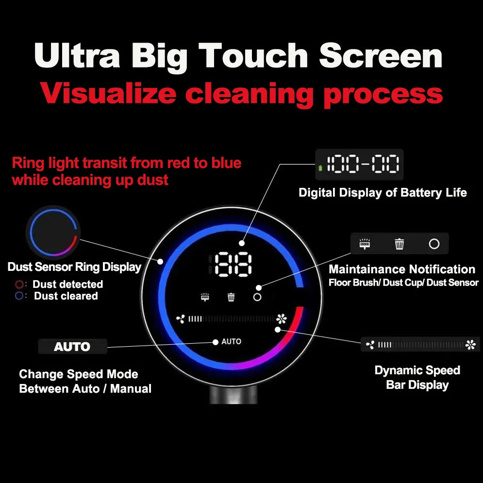 smart dust sensor - KentDO