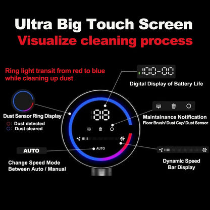 Cordless Handheld Vacuum Cleaner with Smart Dust Sensor