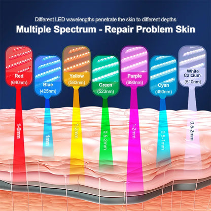 KentDO™ 7-Color LED Mask – Rejuvenate & Hydrate Skin Fast