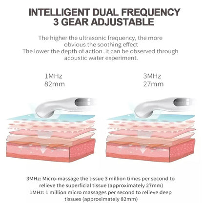 KentDO™ Ultrasound Physiotherapy Device for Pain Relief