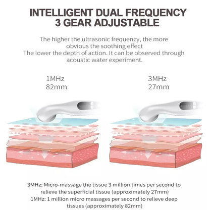 KentDO™ Ultrasound Physiotherapy Device for Pain Relief