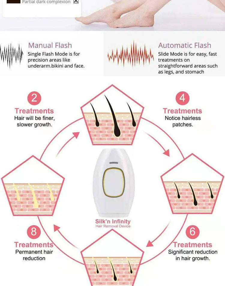 KentDO™  Flash IPL Laser Hair Removal Device