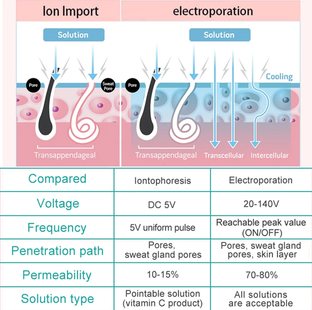 KentDO™ Electroporation Facial Device for Firming & Cooling