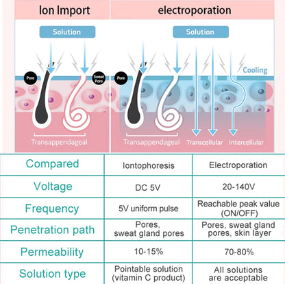 KentDO™ Electroporation Facial Device for Firming & Cooling