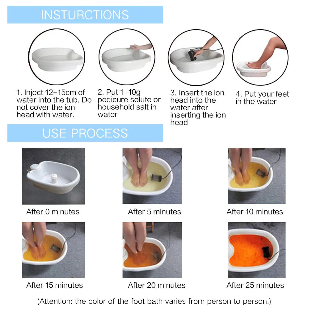 KentDO™ Ionic Foot Detox Machine for Spa-Level Body Cleansing