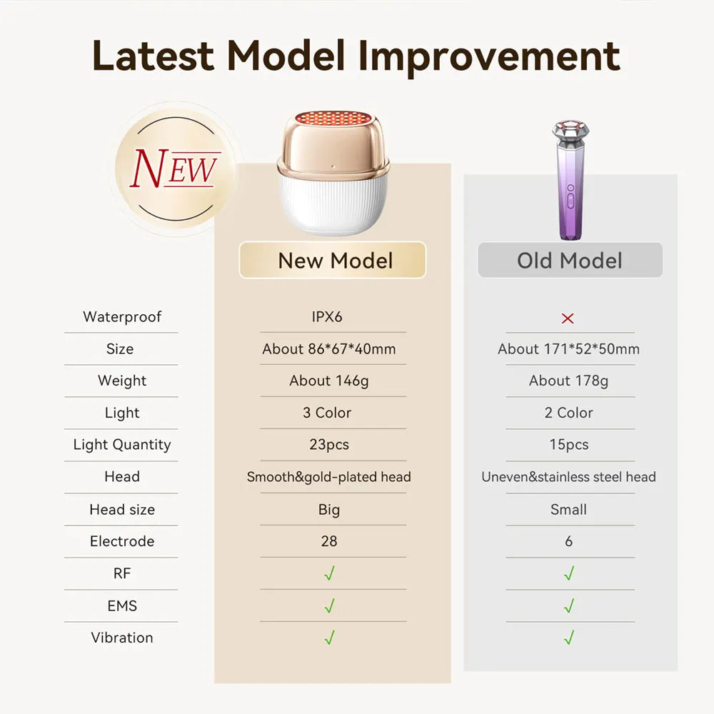 KentDO™ RF Skin Tightening Device with EMS Lifting Therapy