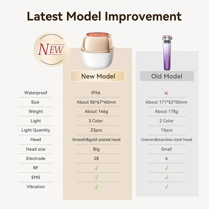 KentDO™ RF Skin Tightening Device with EMS Lifting Therapy