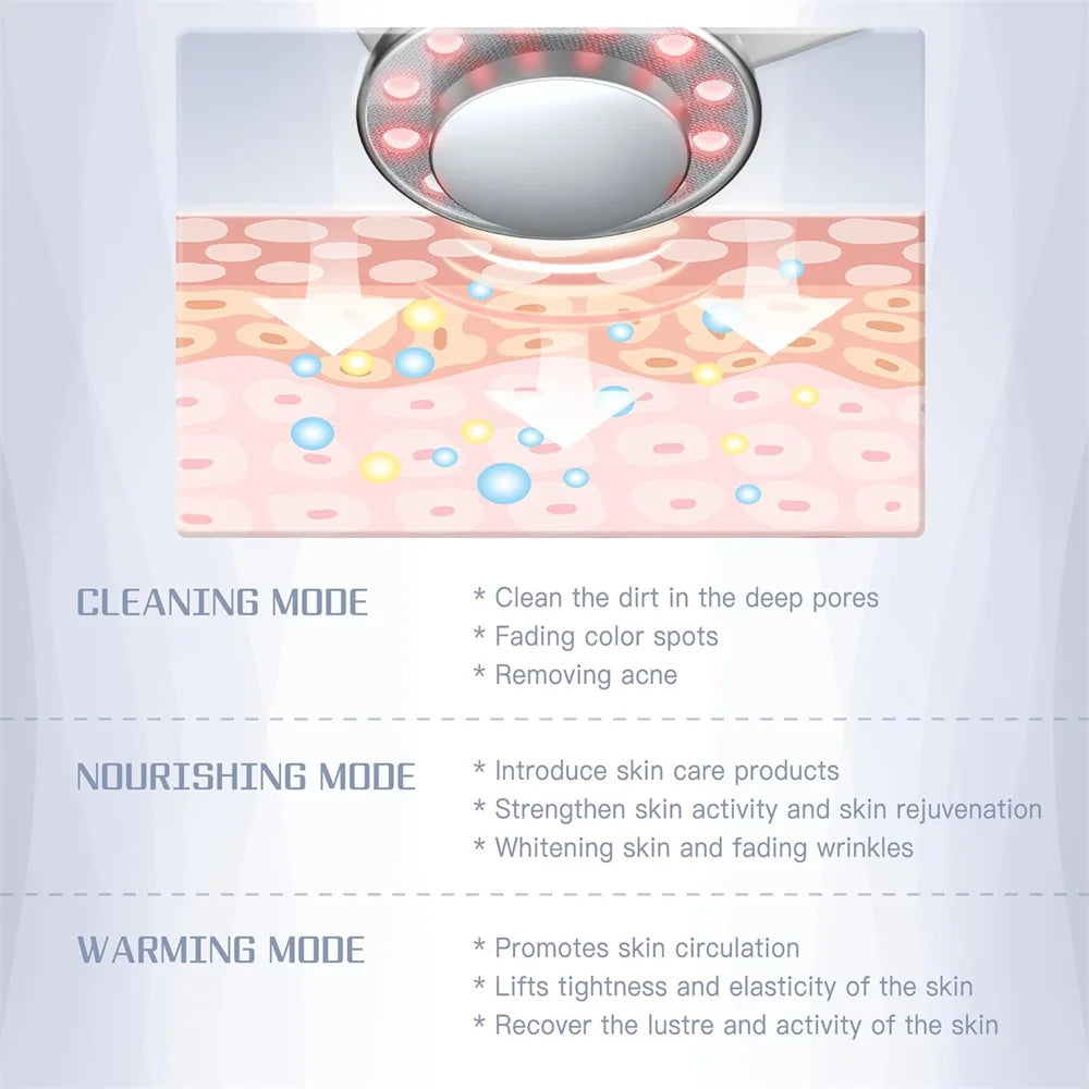 KentDO™ Ionic Facial Cleanser – LED & EMS Skin Rejuvenator