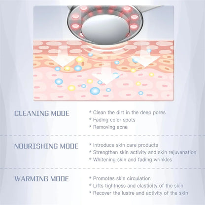 KentDO™ Ionic Facial Cleanser – LED & EMS Skin Rejuvenator