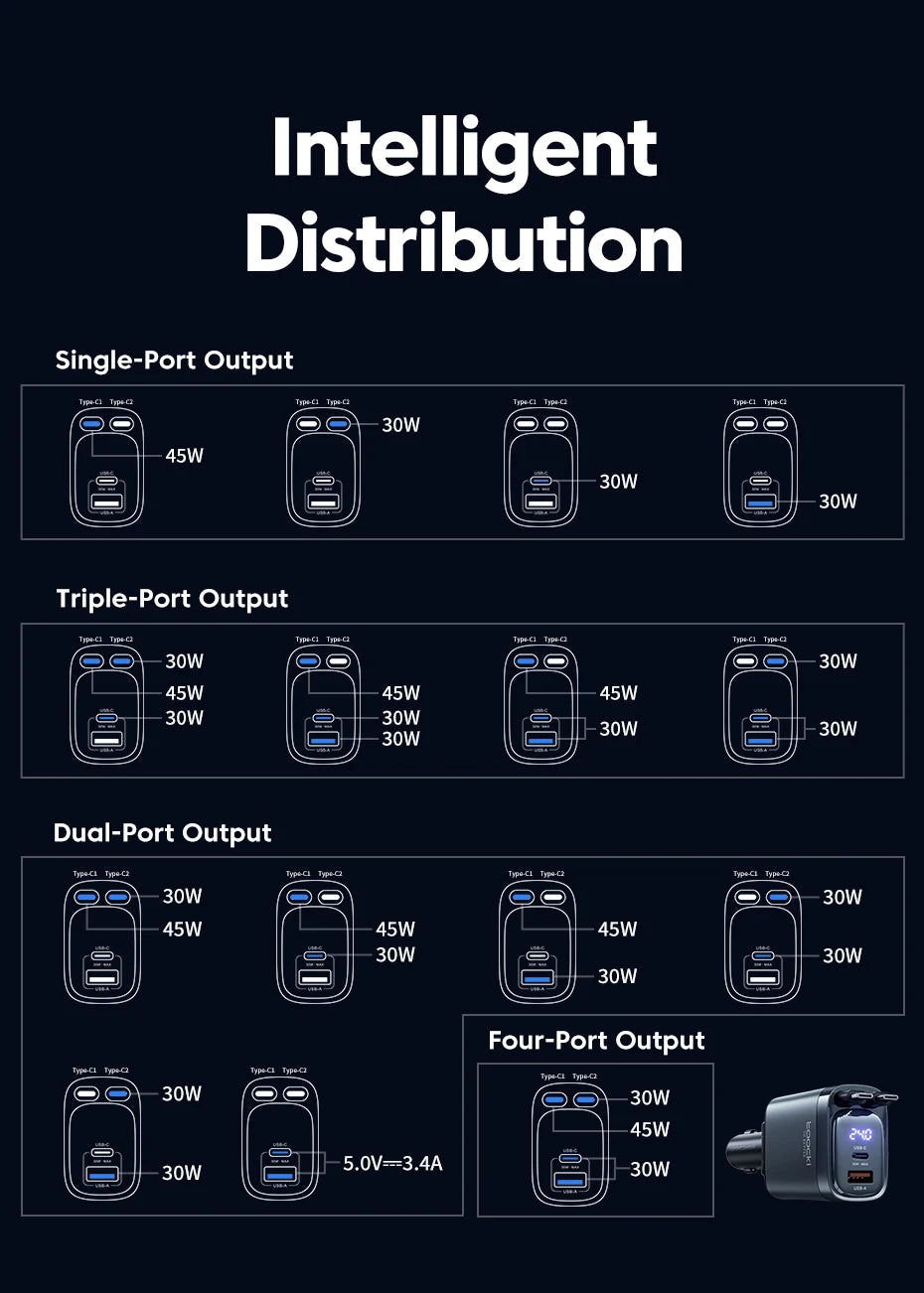 KentDO™ Retractable Car Charger – 105W Fast Multi-Device Adapter