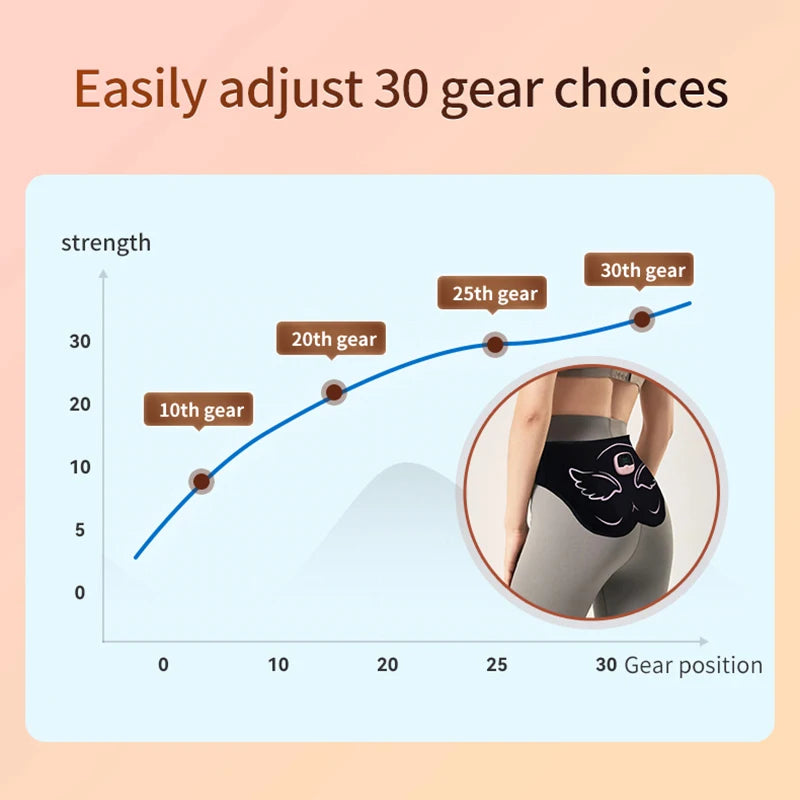 do ems glute trainers work - KentDO