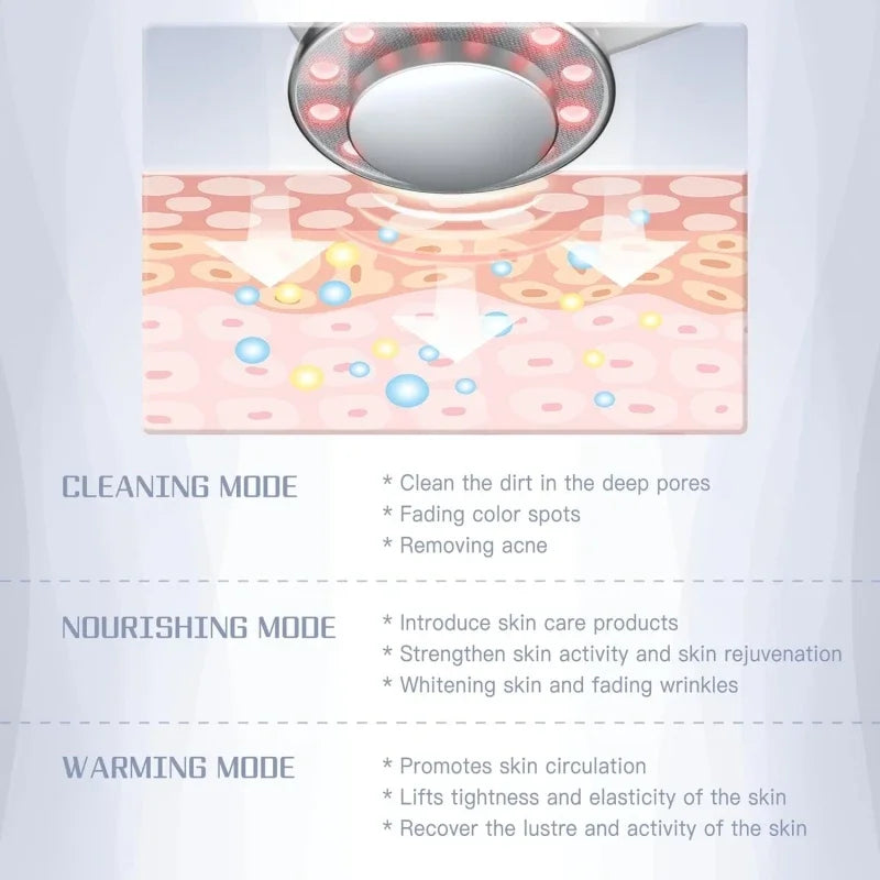 KentDO™ Ionic Facial Cleanser – LED & EMS Skin Rejuvenator