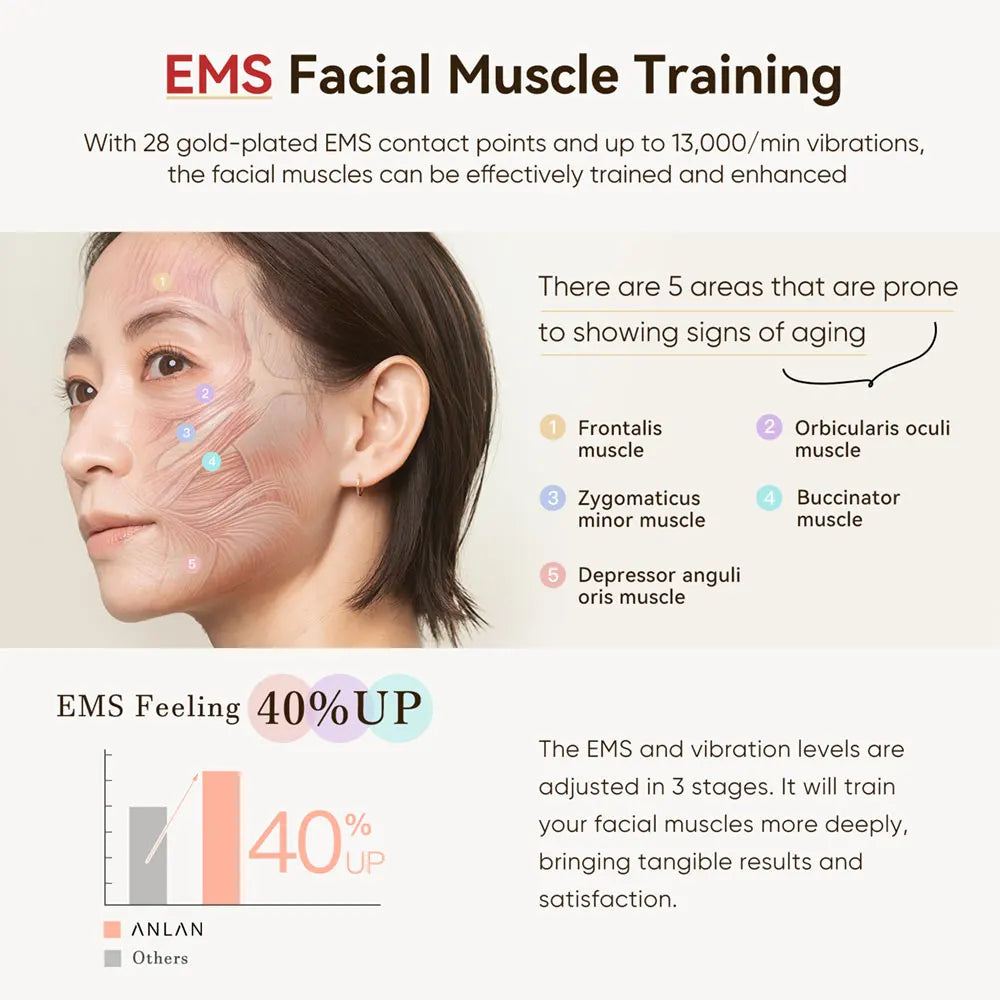 KentDO™ RF Skin Tightening Device with EMS Lifting Therapy