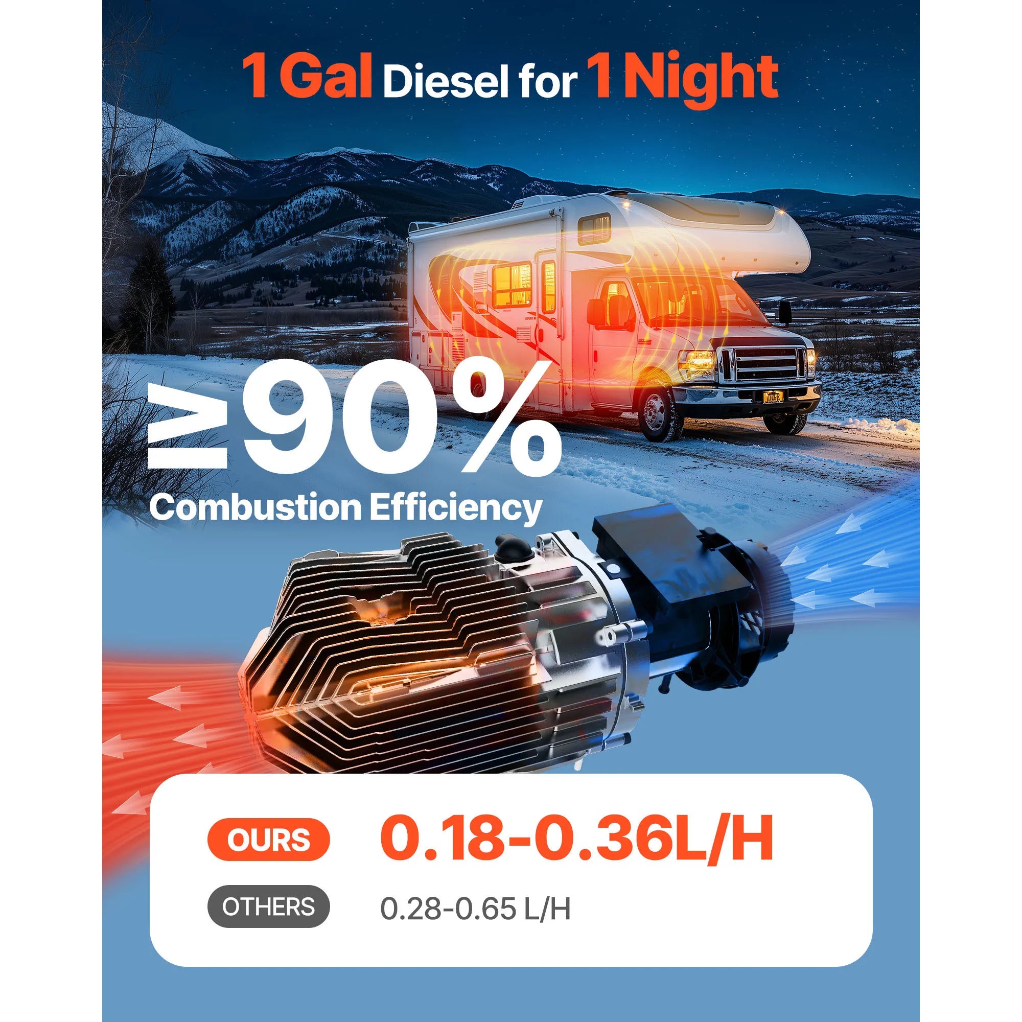 diesel rv heater - KentDO