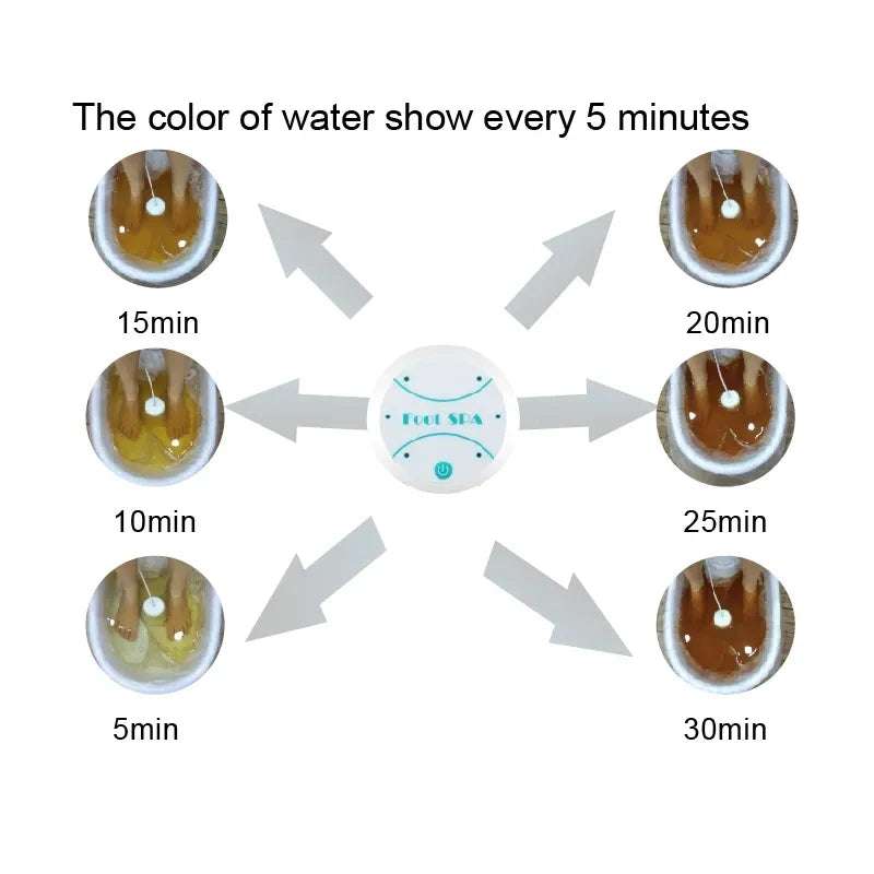 KentDO™ Ionic Detox Foot Bath – Deep Clean & Relax Massage Spa