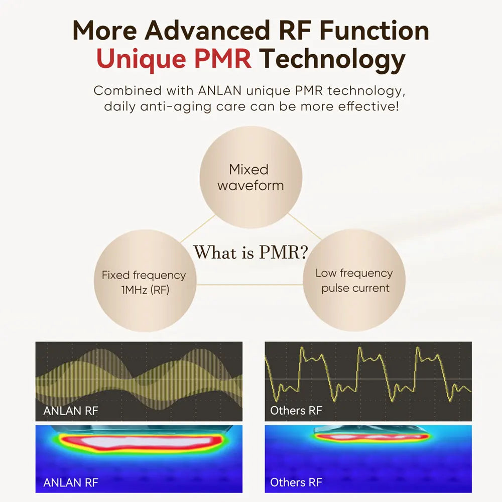 KentDO™ RF Skin Tightening Device with EMS Lifting Therapy