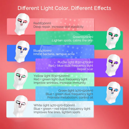 KentDO™ LED Facial Mask for Anti-Aging & Skin Rejuvenation