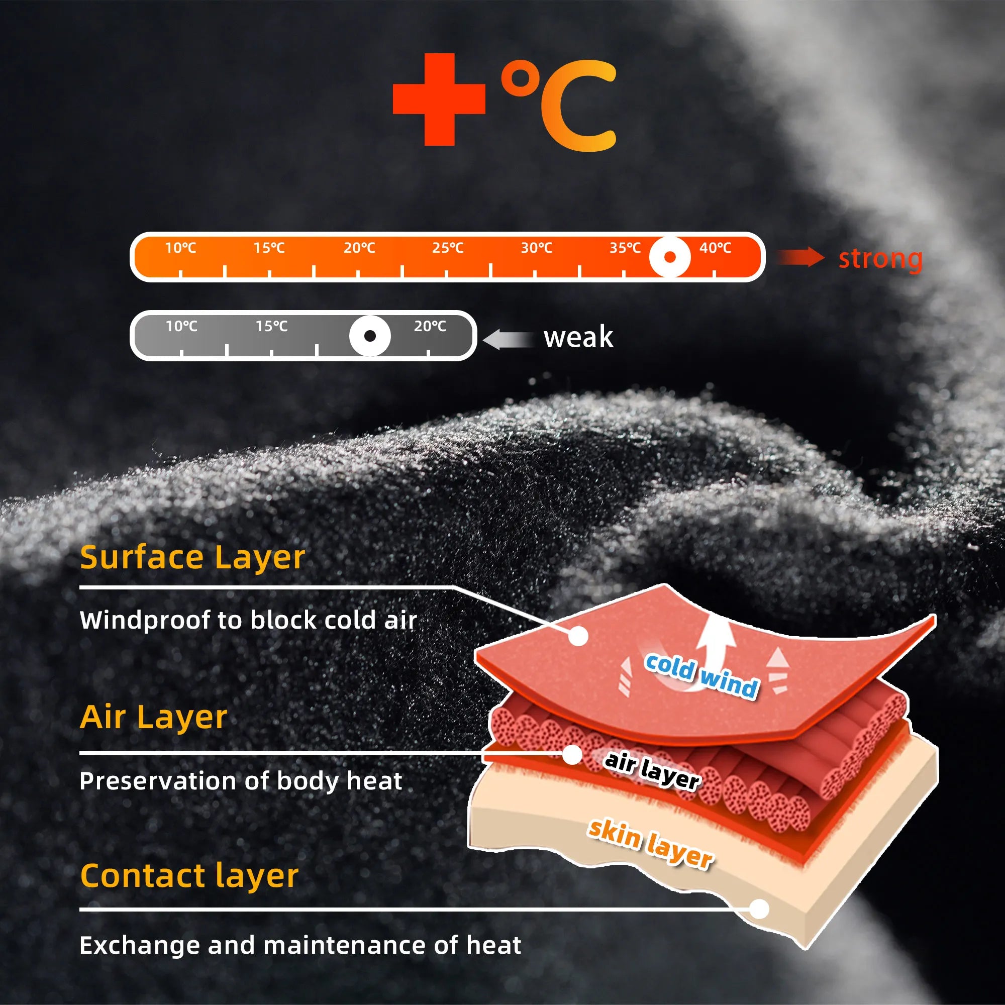 layering for cold bike rides - KentDO