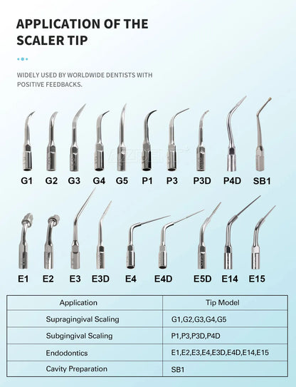 KentDO™ 5pcs Dental Ultrasonic Scaler Tips – Precision Cleaning