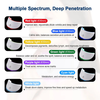 KentDO™ 7-Color LED Face & Neck Mask