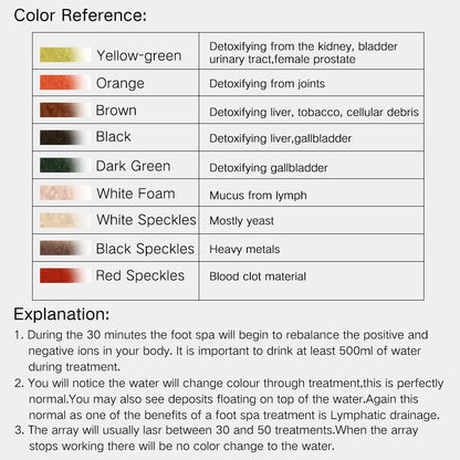 KentDO™ Ionic Foot Detox Machine for Spa-Level Body Cleansing