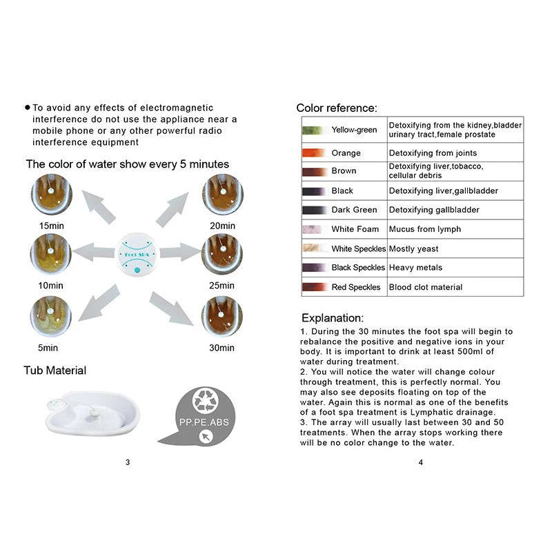 KentDO™ Ionic Detox Foot Bath – Deep Clean & Relax Massage Spa