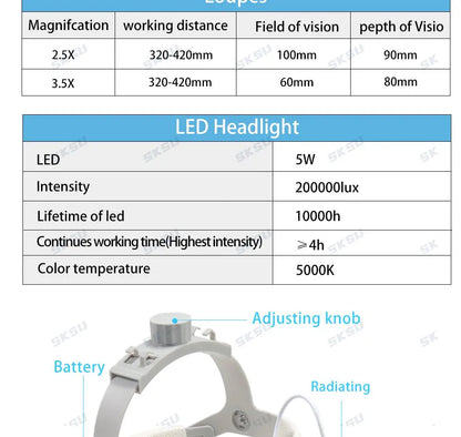 KentDO™ LED Dental Headlight – Adjustable 5W Surgical Lamp