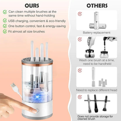 KentDO™ Electric Brush Cleaner – Fast, 3-in-1 Deep Cleaning
