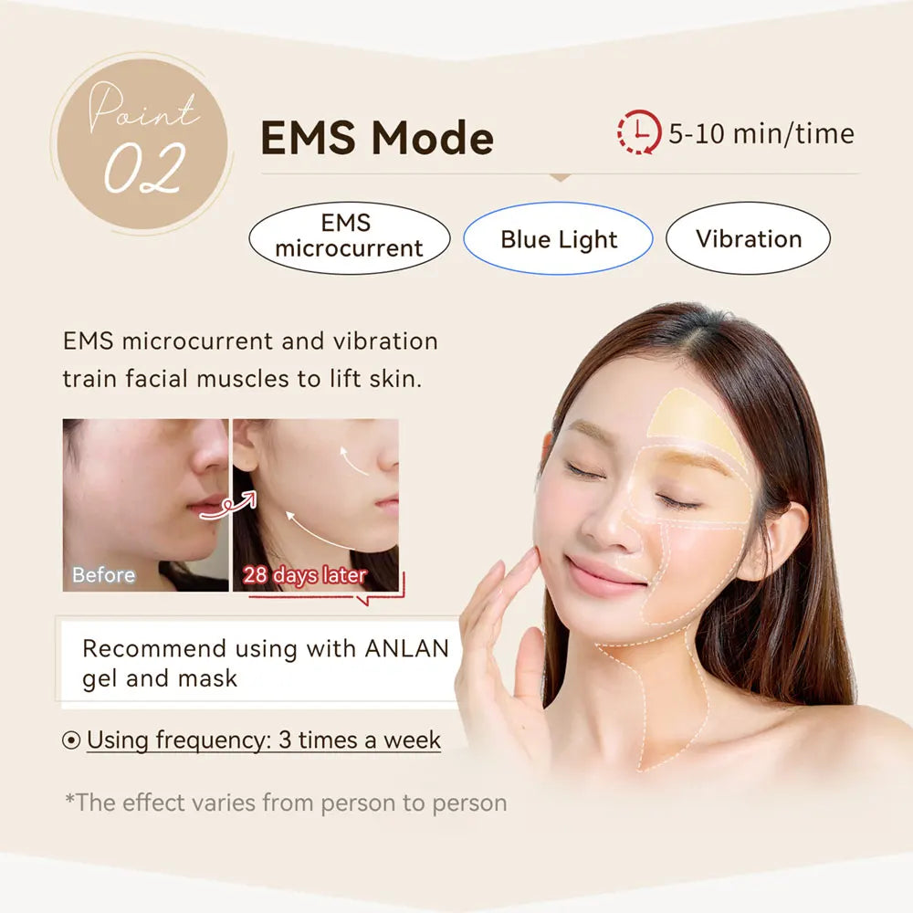 KentDO™ RF Skin Tightening Device with EMS Lifting Therapy