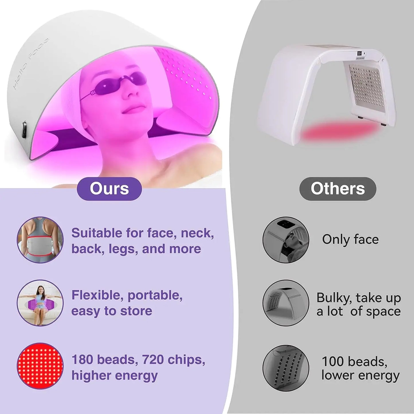 Red Light Therapy Mask with 720 LEDs for Youthful Skin