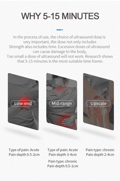 KentDO™ Ultrasound Physiotherapy Device for Pain Relief