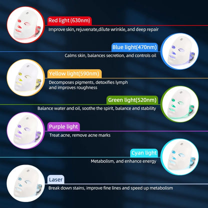 KentDO™ 7-Color LED Face & Neck Mask