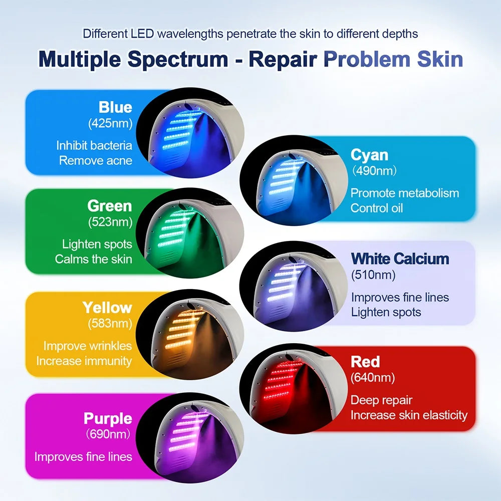 led face mask color chart - KentDO