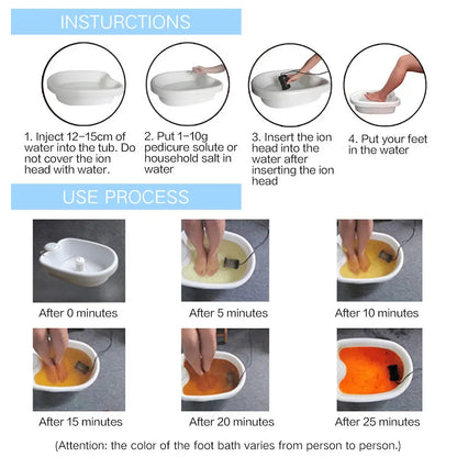 KentDO™ Ionic Foot Detox Machine for Spa-Level Body Cleansing