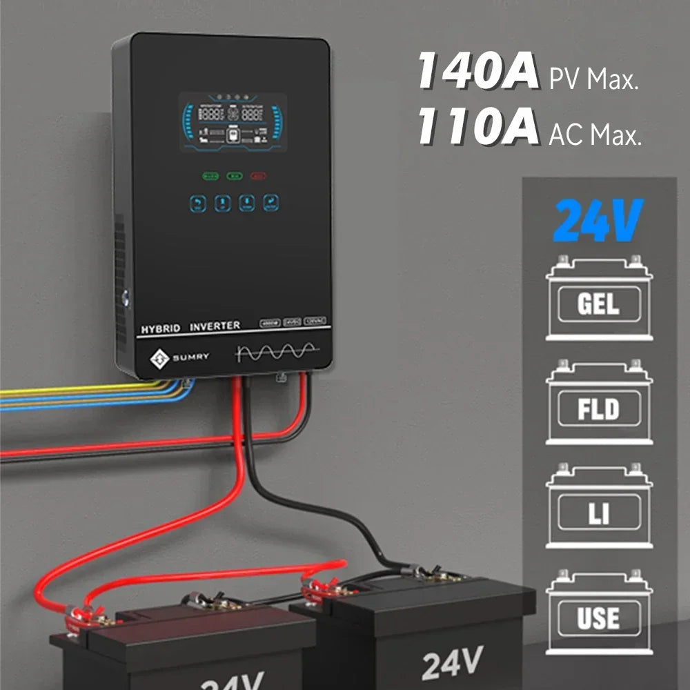 home solar backup power - KentDO